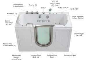 companion-dual-walk-in-bath-features1