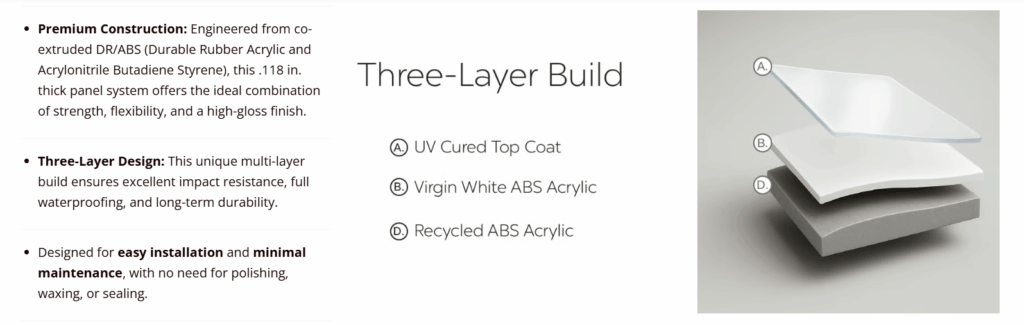 white acrylic walls for shower