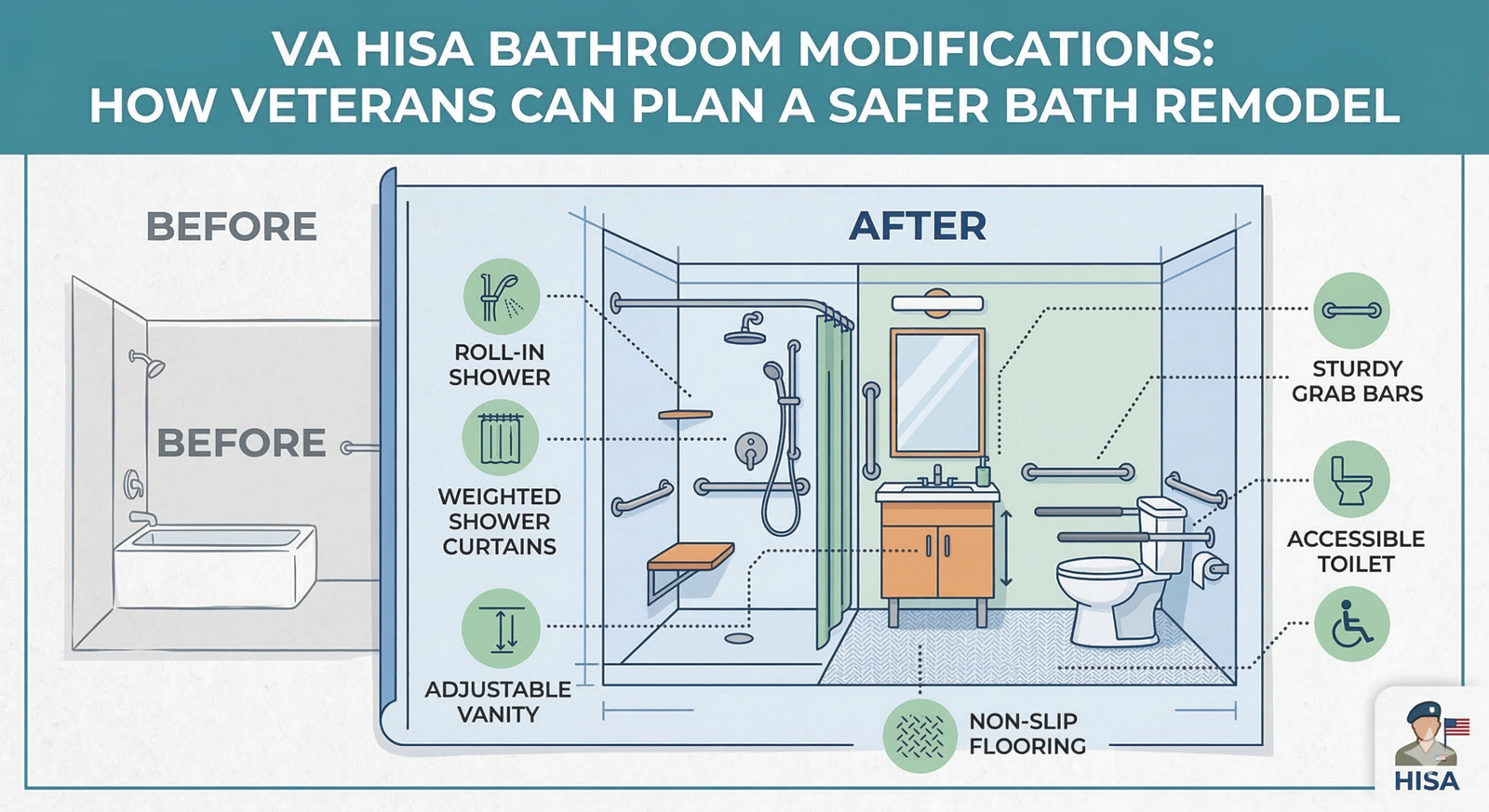 strategies, ideas and suggestions for veterans to plan safer bathrooms